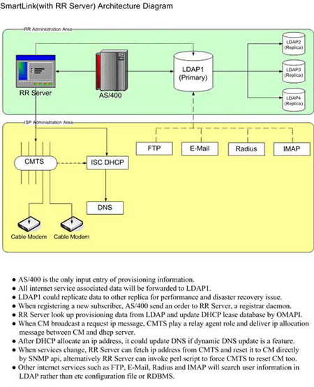 SmartLink Schematic